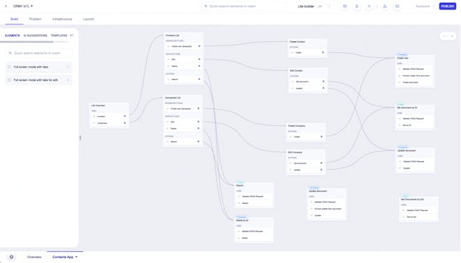 Customize your backoffice without coding