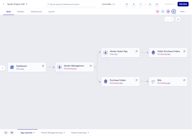 Customize your backoffice without coding